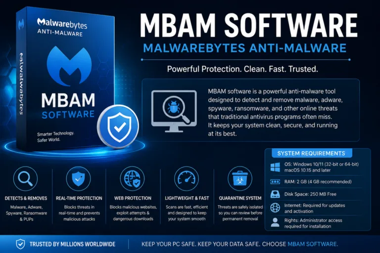 MBAM Software (Malwarebytes Anti-Malware) dashboard protecting a Windows computer from malware, spyware, ransomware, and online threats.